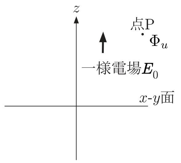 図2 一様電場