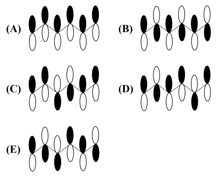 問題45：分子軌道の選択肢