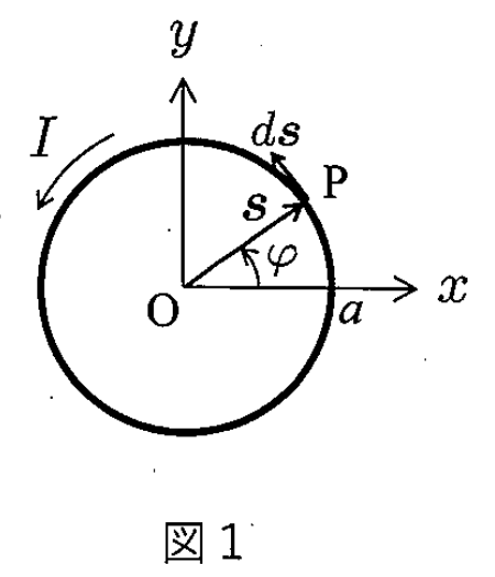 図1 円形導線