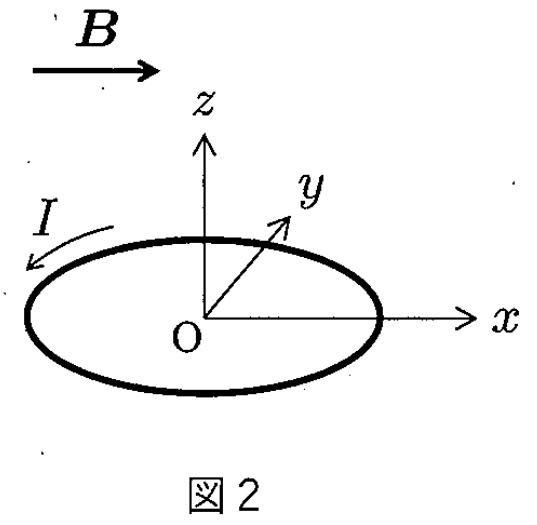 図2 一様磁場