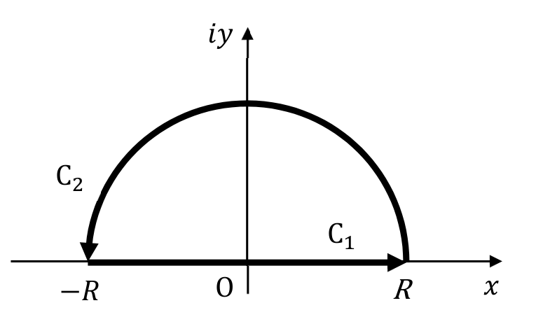 図1:実軸上を−RからRへ進む積分路C1と、上半円をRから−Rへ進む積分路C2