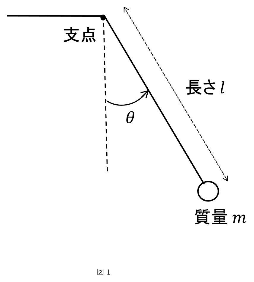 単振り子(図1)