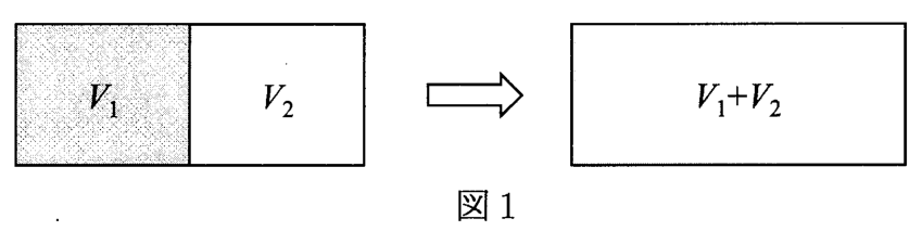 図1 理想気体の混合