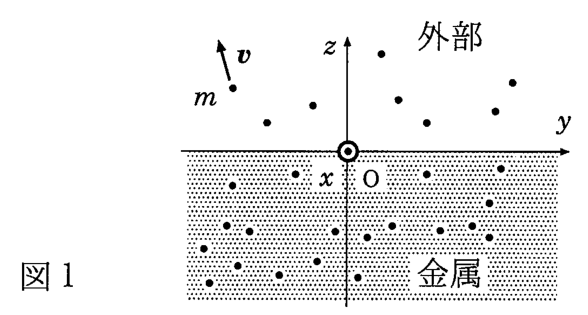 図1 金属表面と外部の電子気体