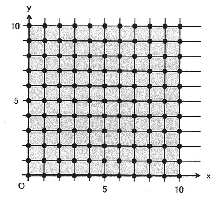 図1 領域R0とR0に含まれる1-pointsの点