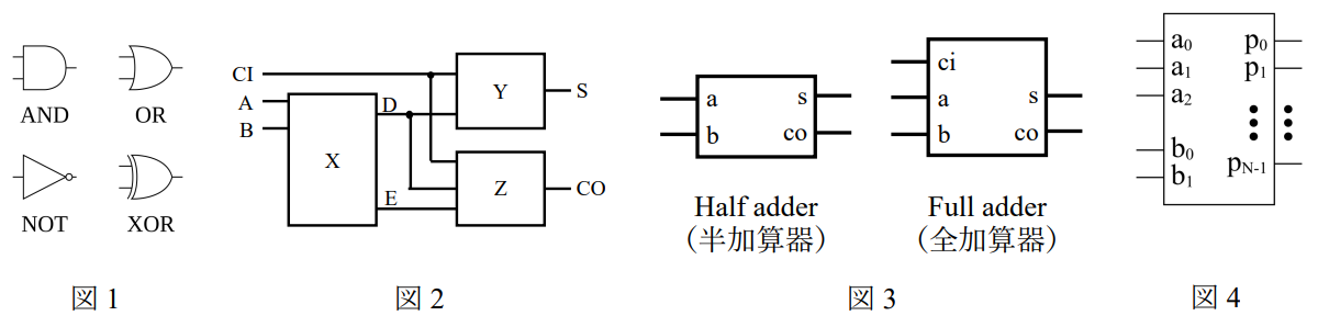 图1:逻辑门;图2:全加器构成;图3:半加器与全加器符号;图4:乘法器