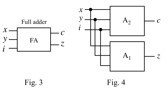 Fig. 3: full adder FA; Fig. 4: its blocks A1 and A2