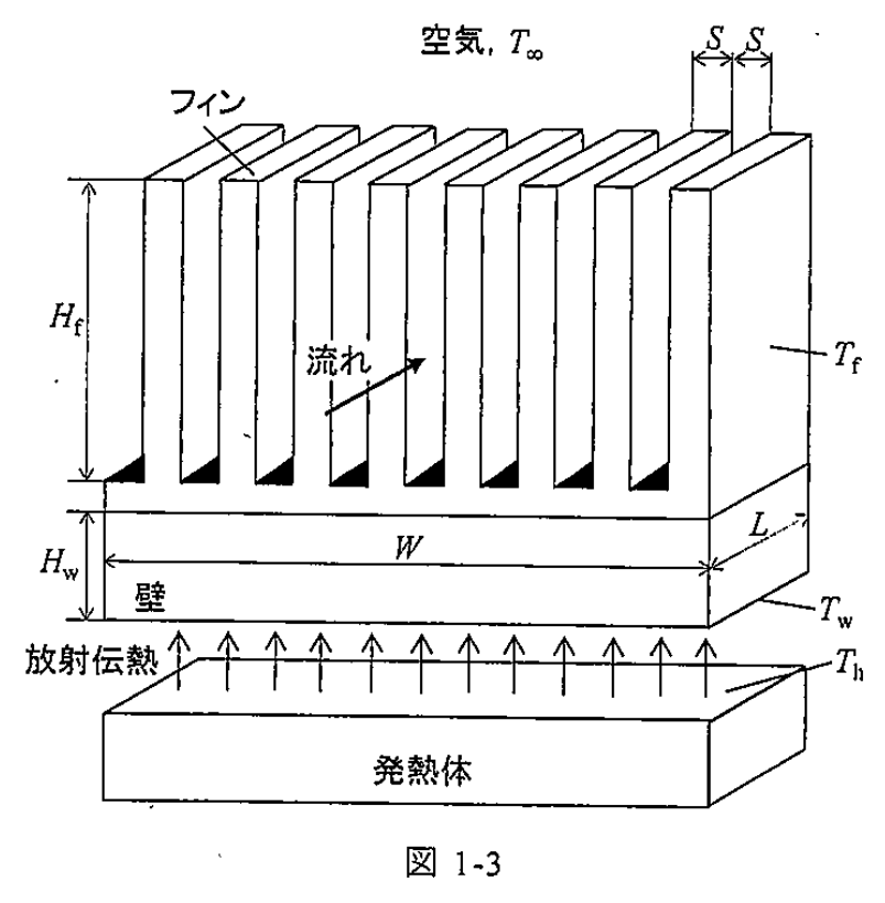 図1-3:発熱体・壁・フィン群の原図
