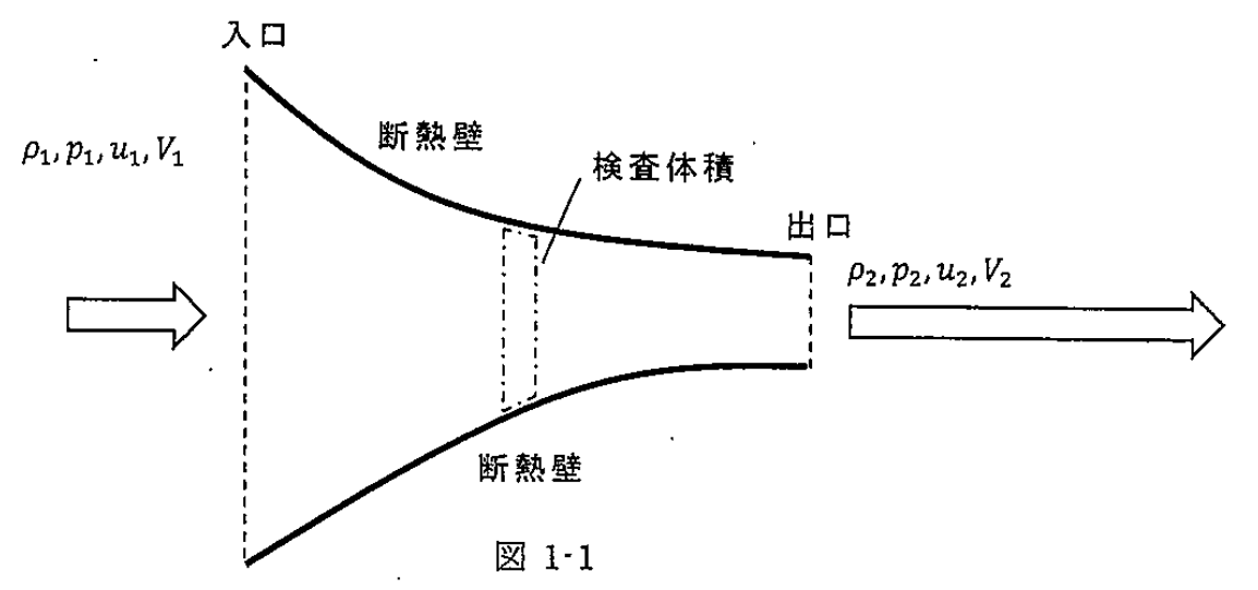 図1-1:ノズルと検査体積の原図