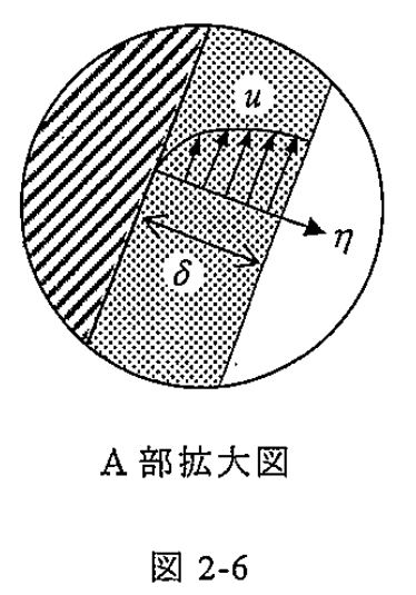図 2-6 液膜の拡大図