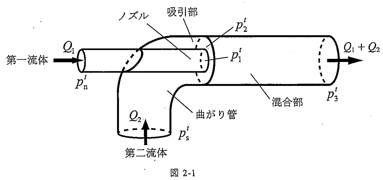 図 2-1 ジェットポンプ