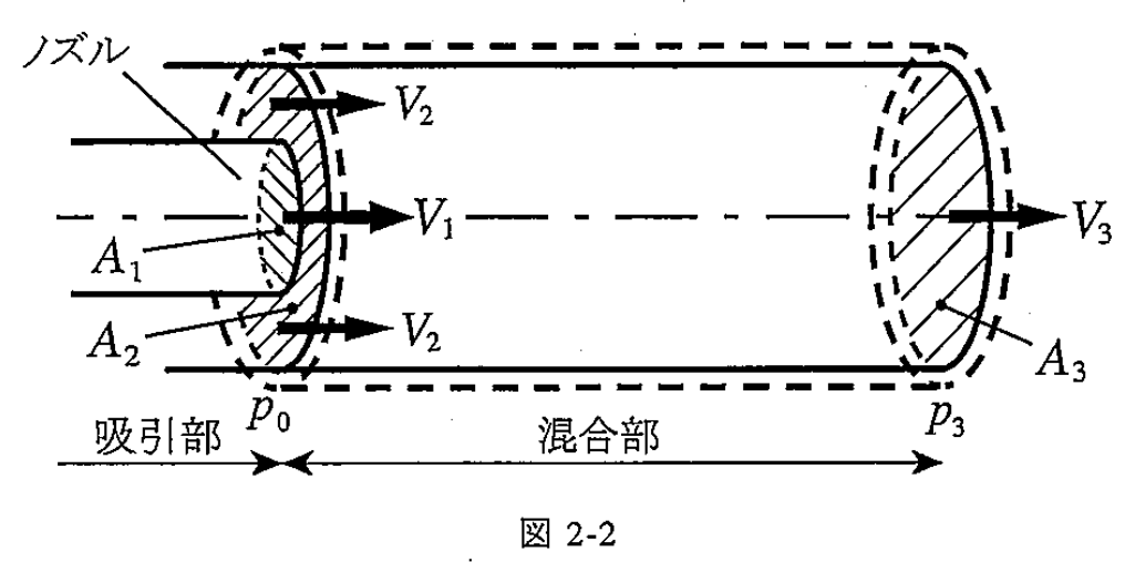 図 2-2 混合部の検査体積
