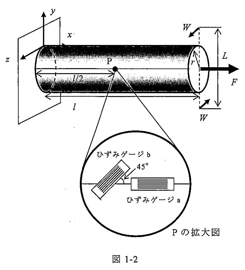 図 1-2 引張りとねじりを受ける丸棒とひずみゲージ