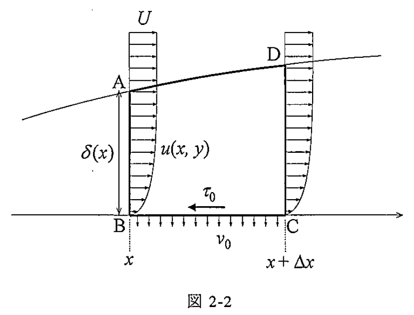 図 2-2 検査体積 ABCD