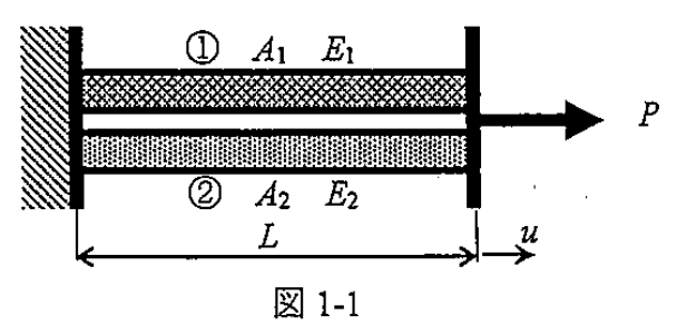 図 1-1 剛体で連結した二本の棒