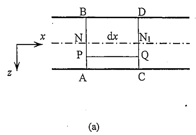 図 1-4(a) 変形前の微小部分