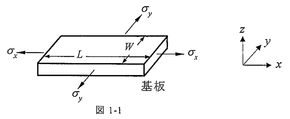 図 1-1 等二軸応力を受ける基板