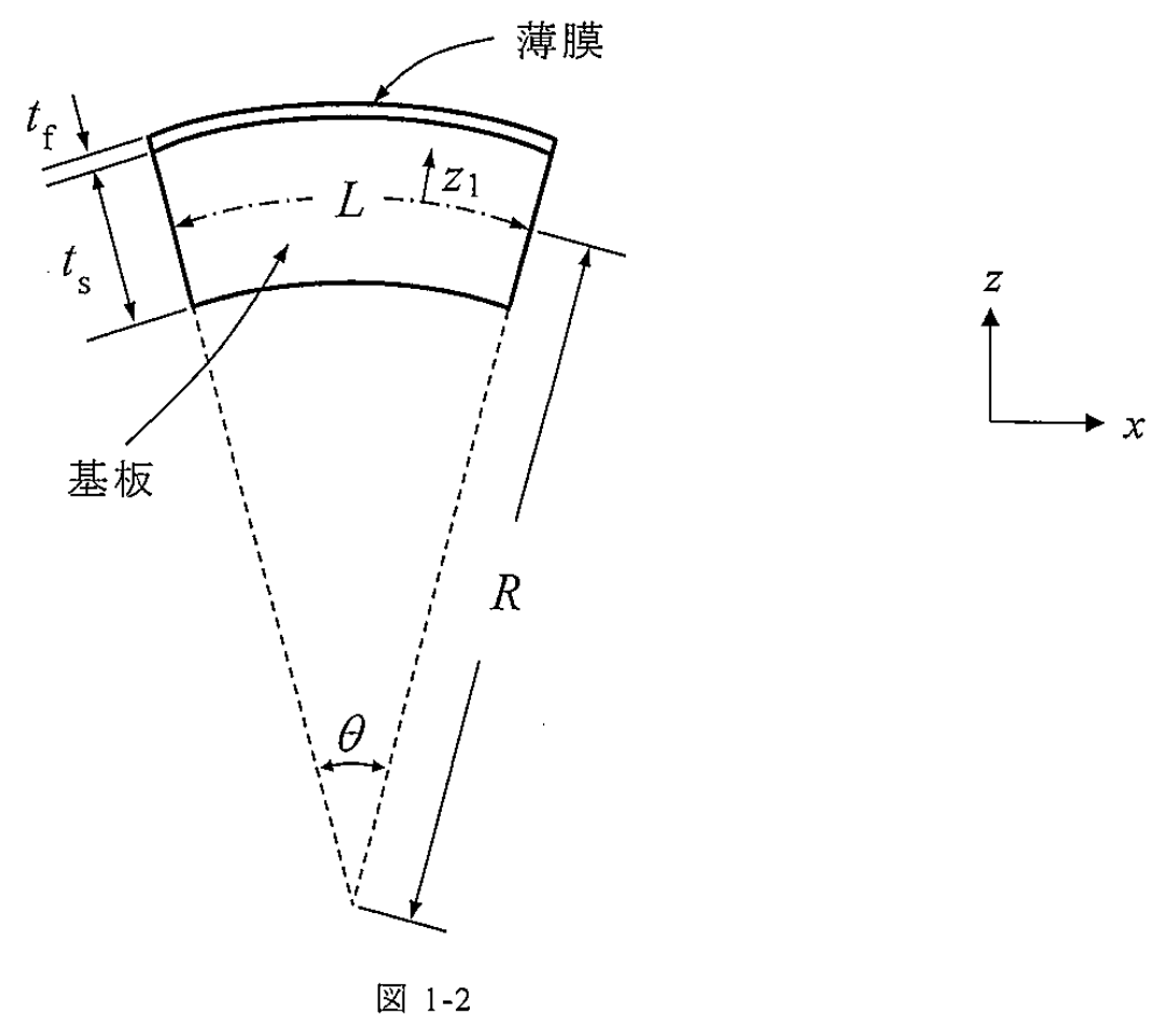 図 1-2 成膜による基板の変形