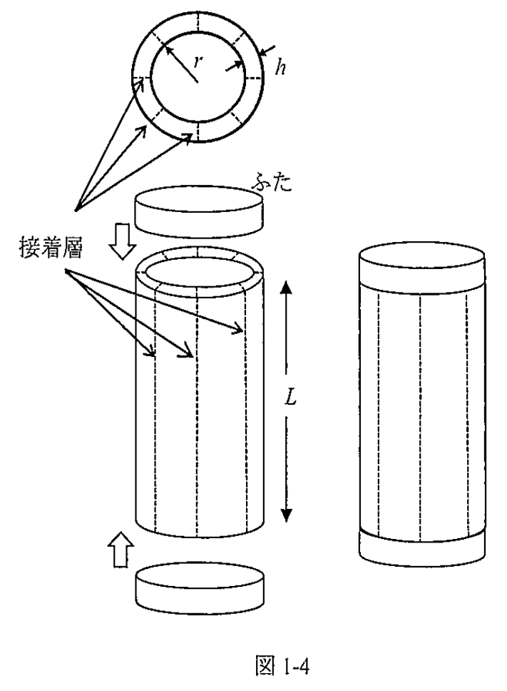 図 1-4 八分割円筒と接着層