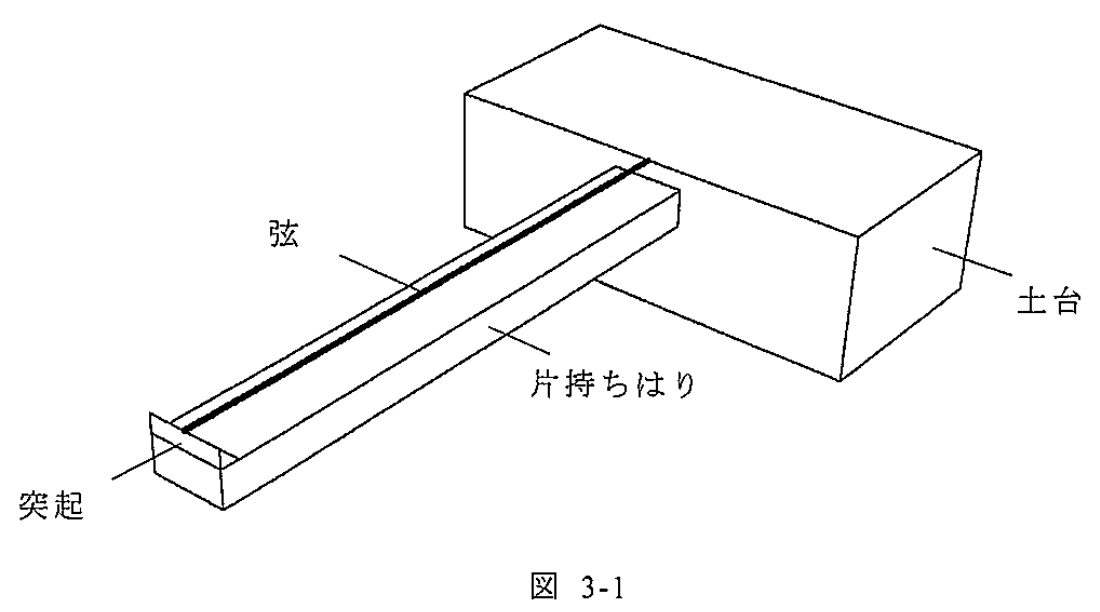 図 3-1 弦を張った片持ちはり