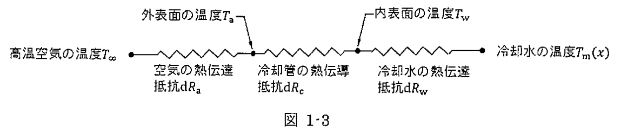 図 1-3 熱回路網モデル