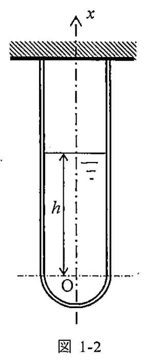 図 1-2 液体を注入した薄肉容器