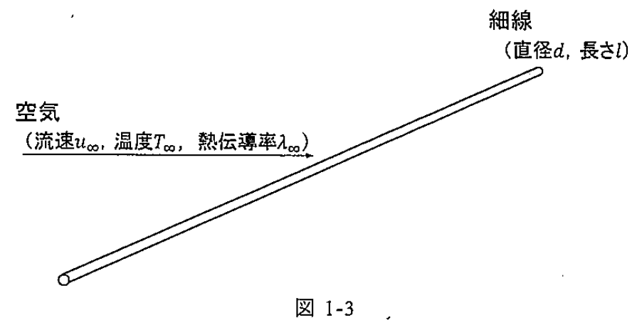 図 1-3 空気流中の加熱細線