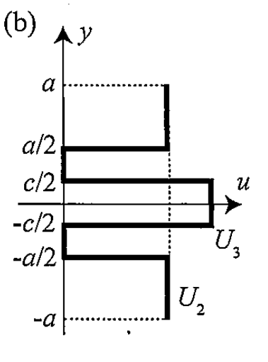図 2-2(b) 噴射を含む速度分布