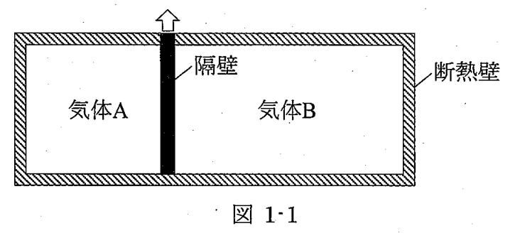 図 1-1 断熱容器内の異種気体と隔壁
