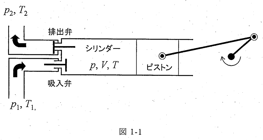 図 1-1 往復圧縮機