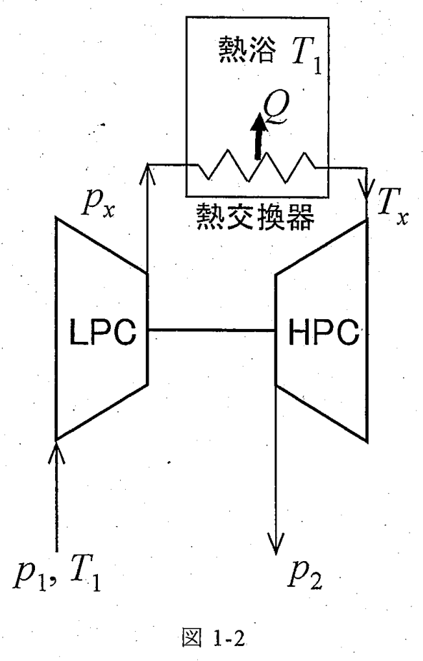 図 1-2 中間冷却を行う二段ターボ型圧縮機