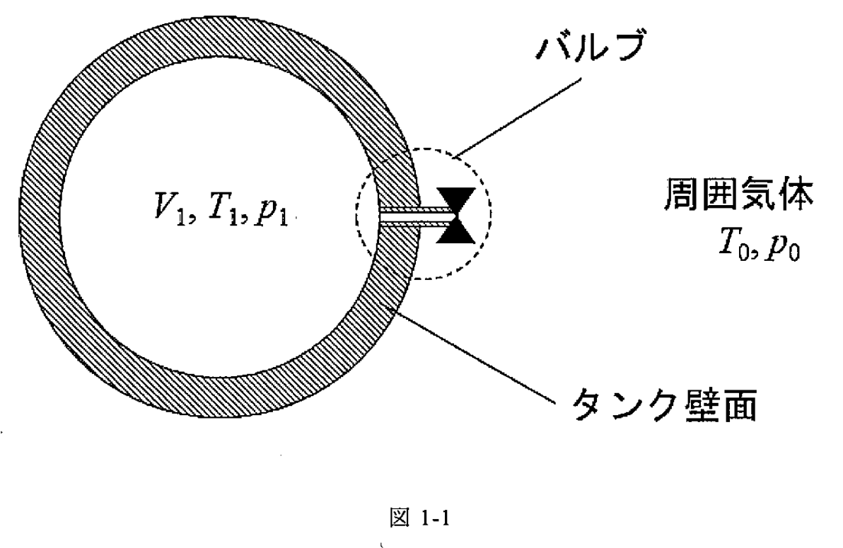 図1-1:バルブ付き断熱タンク