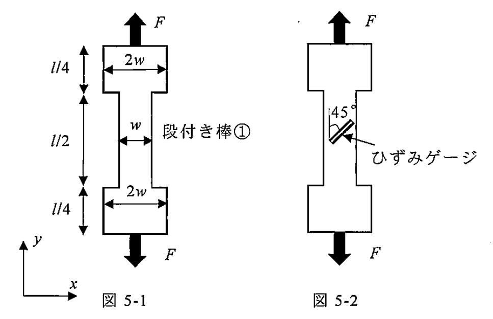 図5-1・図5-2：段付き棒とひずみゲージ