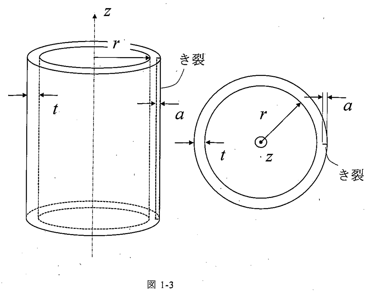 図1-3