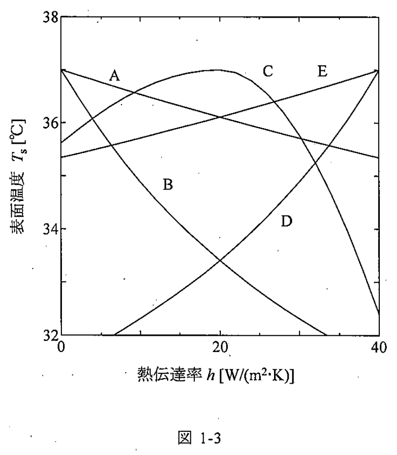 図1-3
