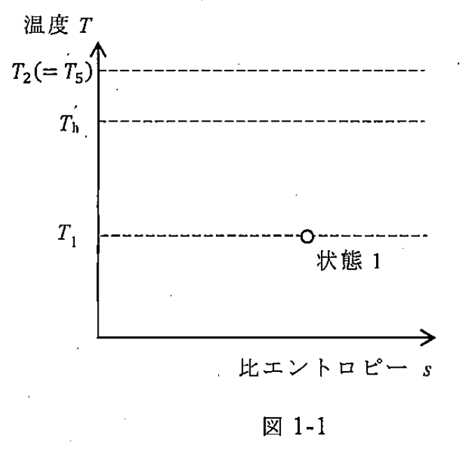 図1-1