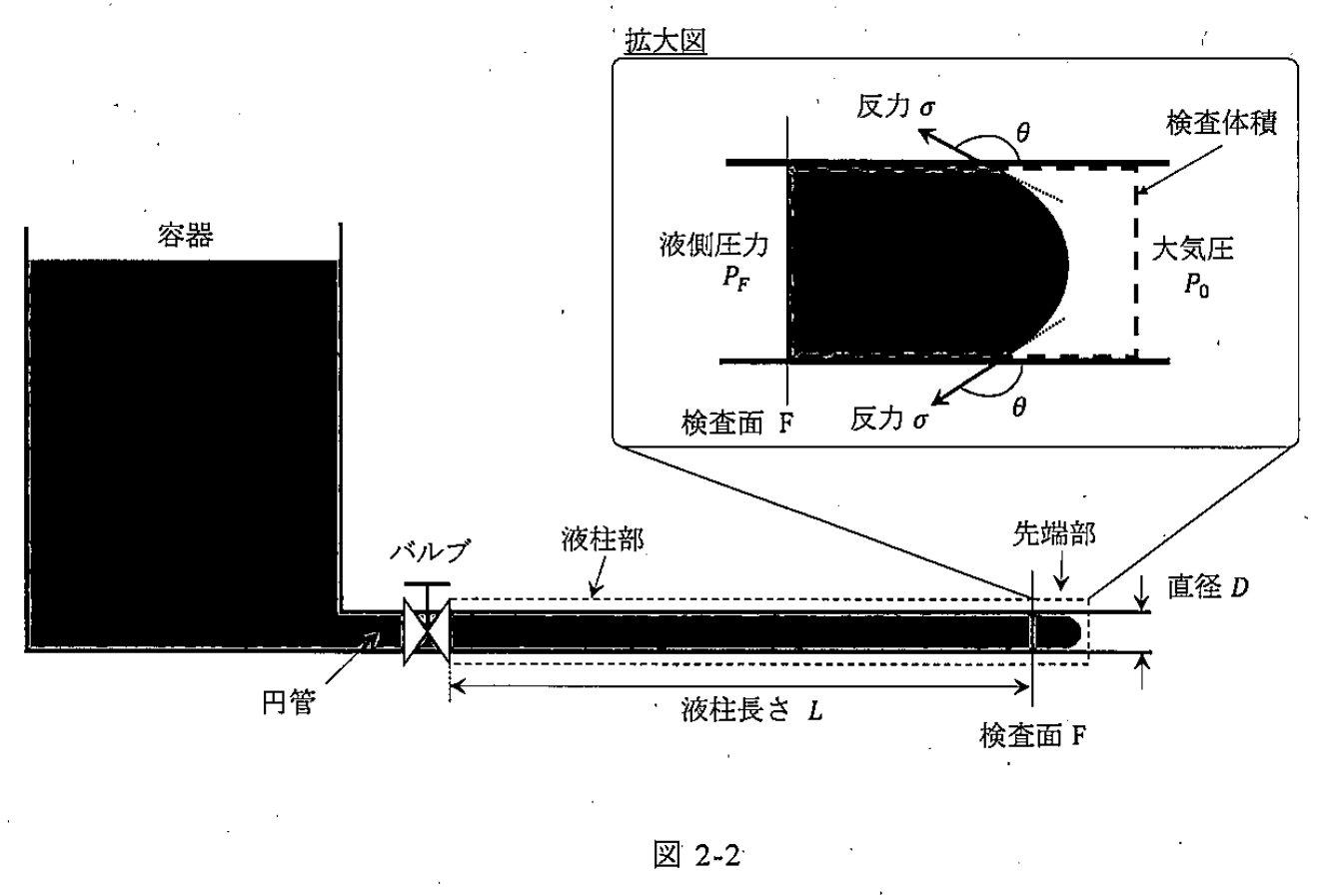 図2-2