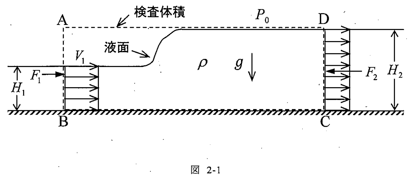 図2-1