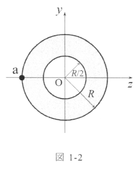 図1-2
