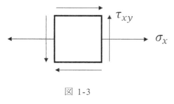 図1-3