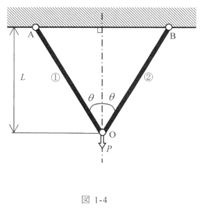 図1-4