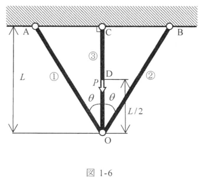 図1-6