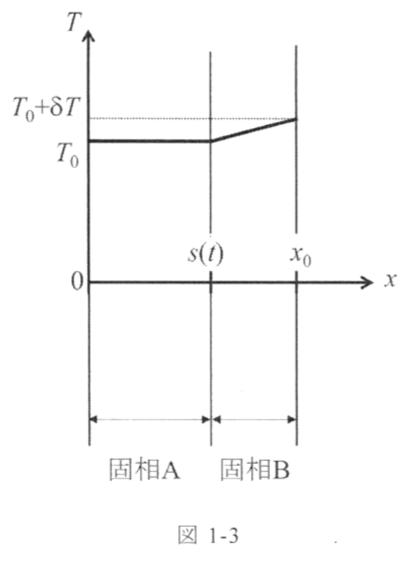 図1-3