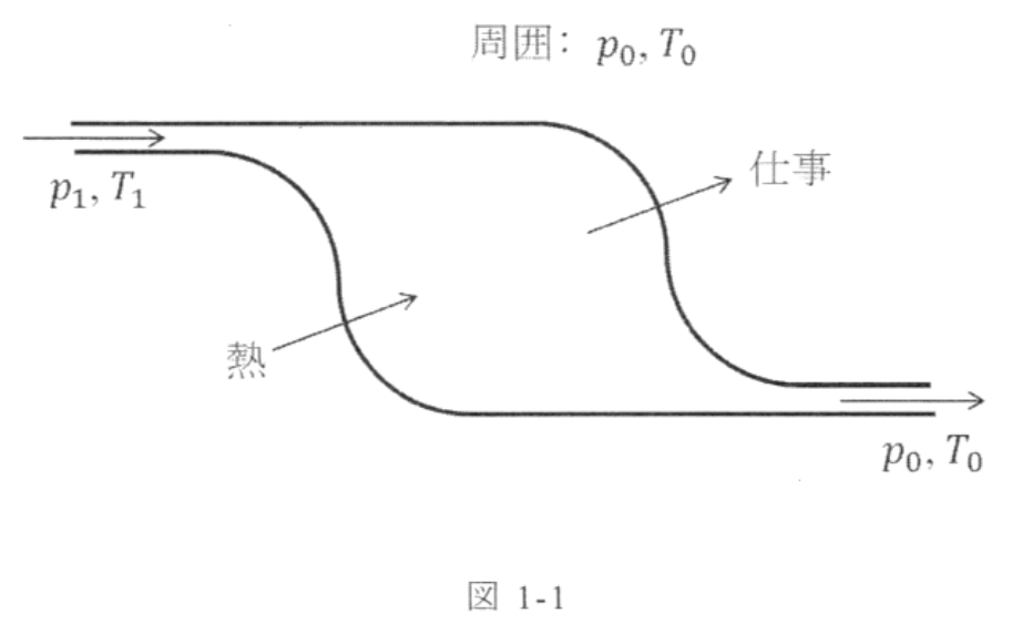 図1-1