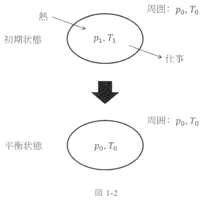 図1-2
