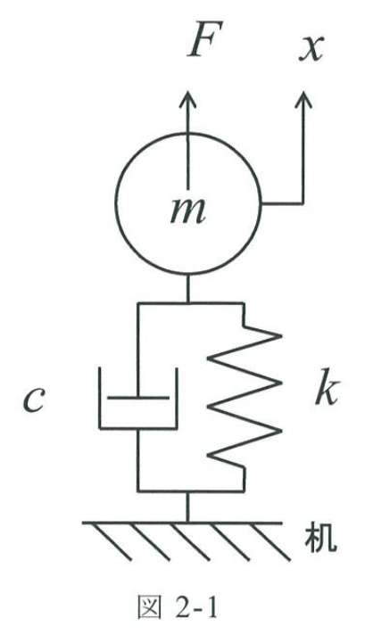 図2-1