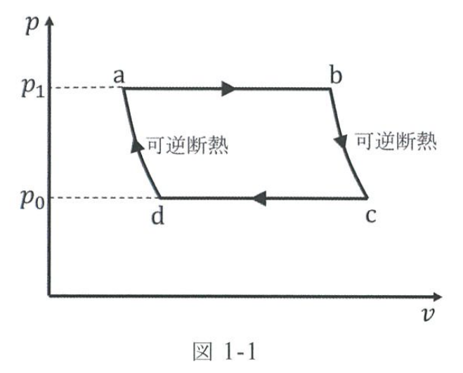 図1-1
