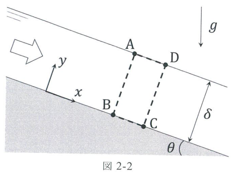 図2-2