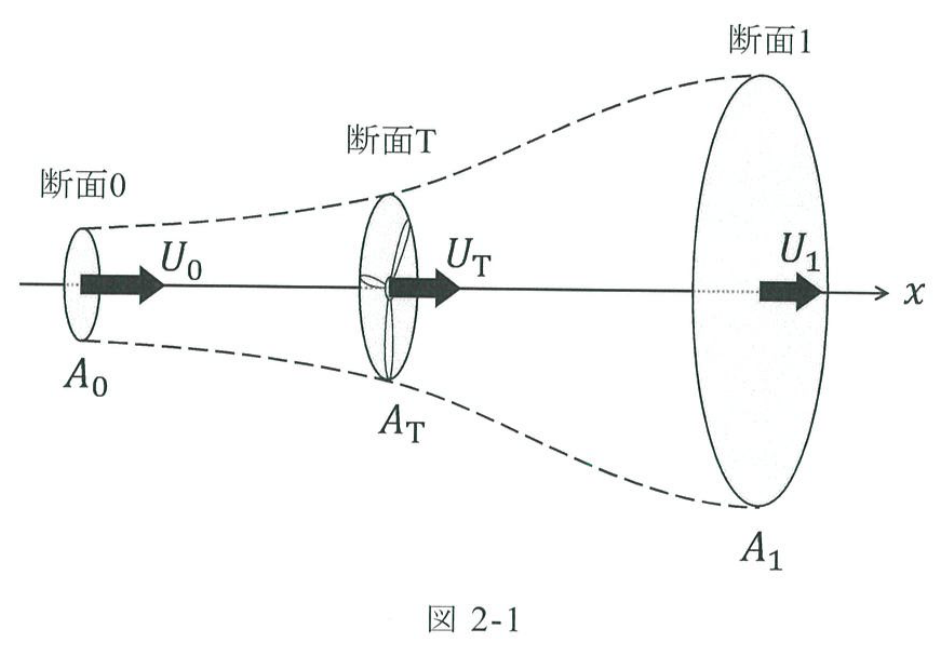 図2-1