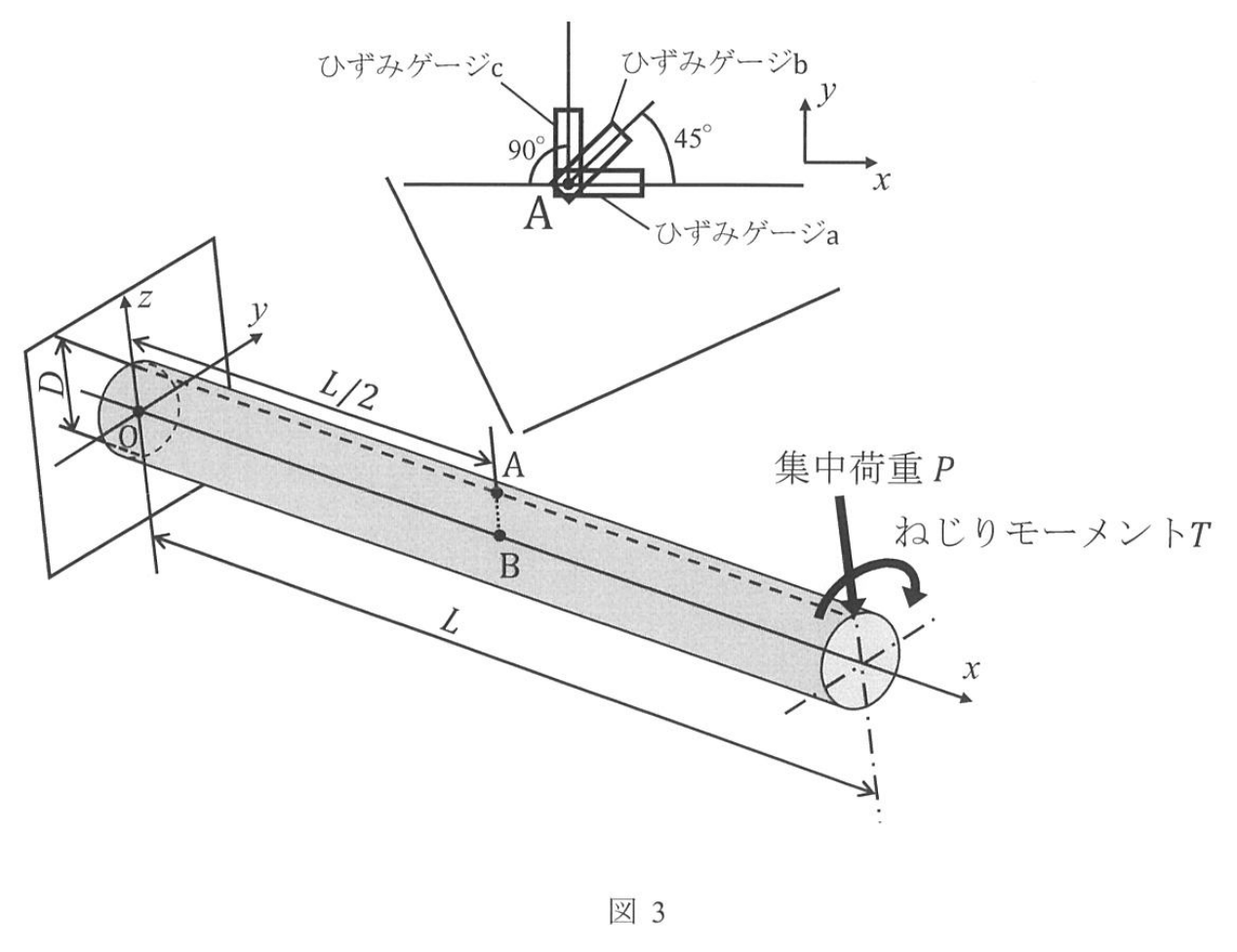 図3:丸棒に作用する荷重・ねじりモーメントとひずみゲージ